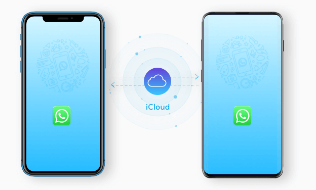 WhatsApp-übertragung per iCloud
